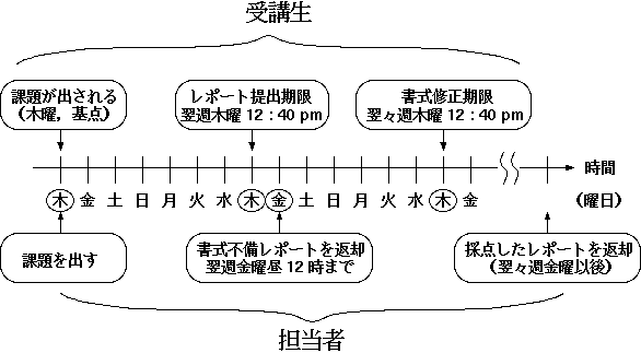 \includegraphics[scale=1]{report}