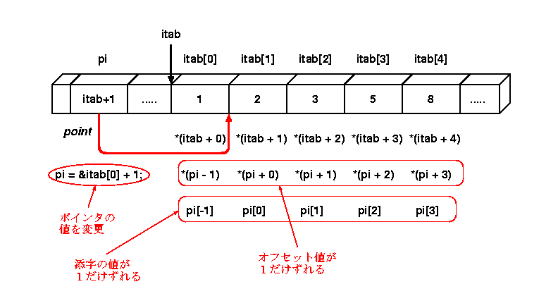 |C^Ɣz̊֌W2
