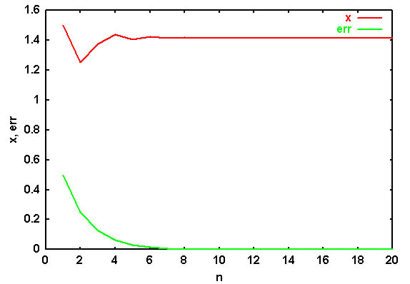 graph_gplot