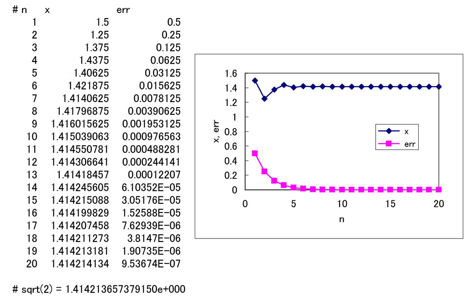 bisection1