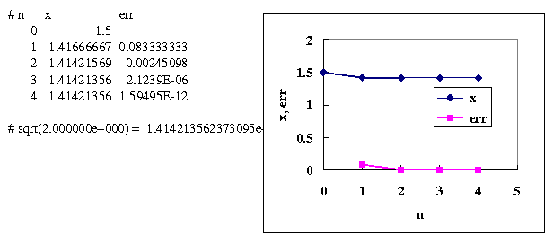 newton1