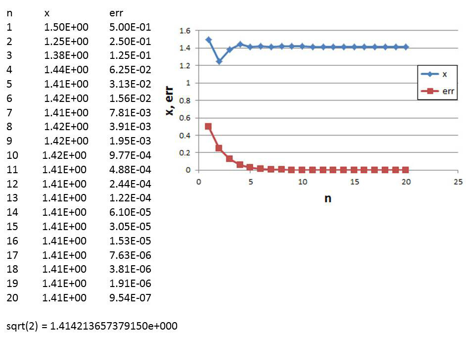 bisection1