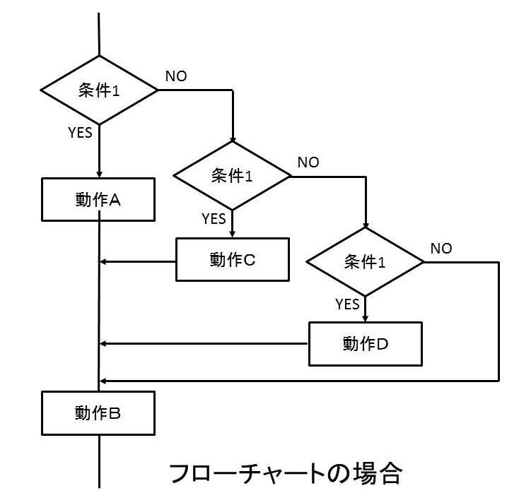 flowchart