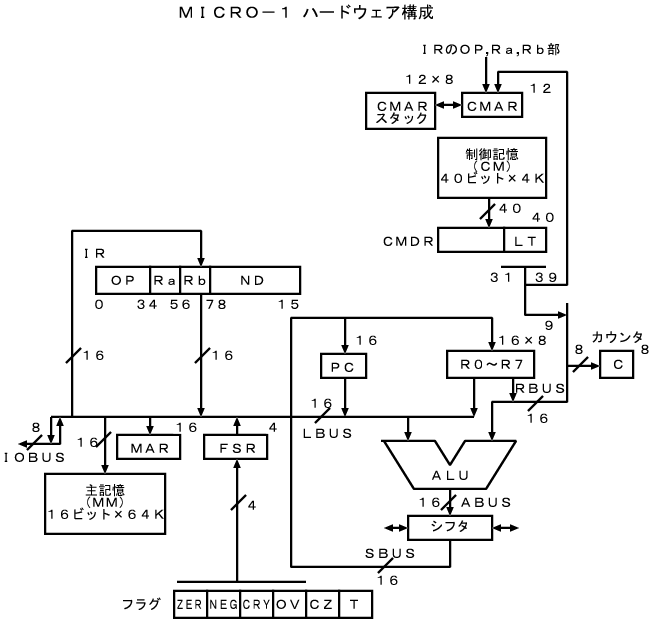 MICRO-1n[hEFA\}