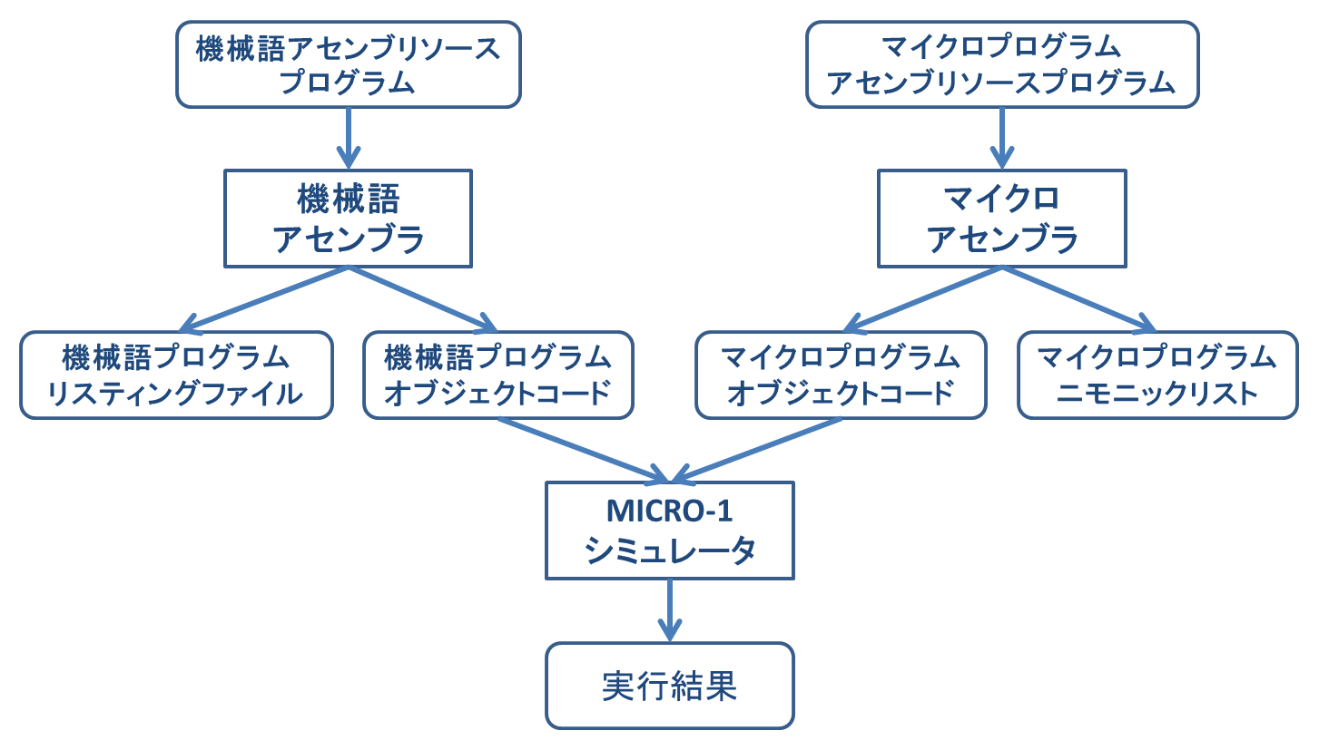 MICRO-1V~[^