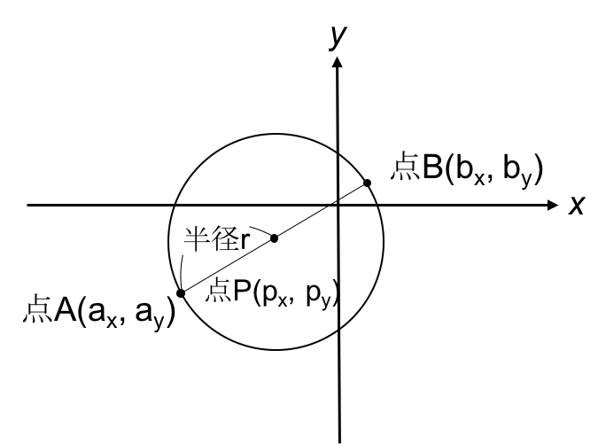 _A,B̂ǂ炩̏ꍇ