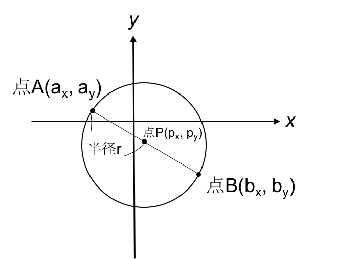 _A,Bx,yŴǂ炩̏ꍇ