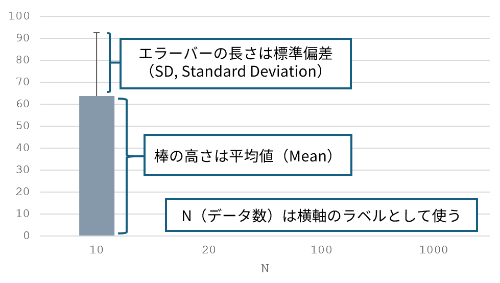 bar graph