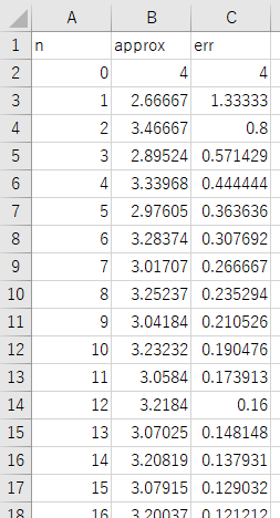 csv
