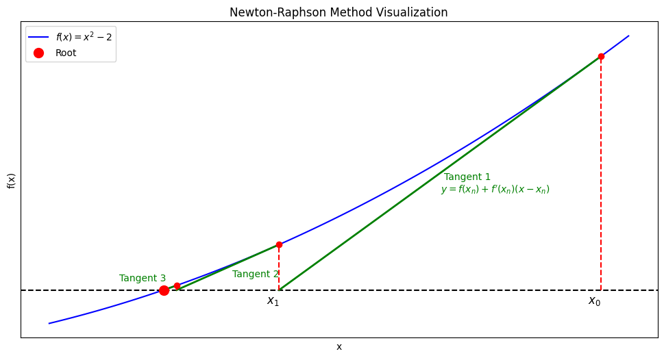 newton