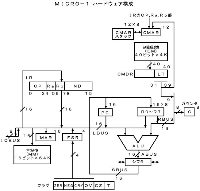 MICRO-1ハードウェア構成図