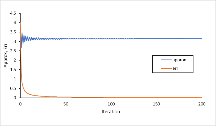 csv