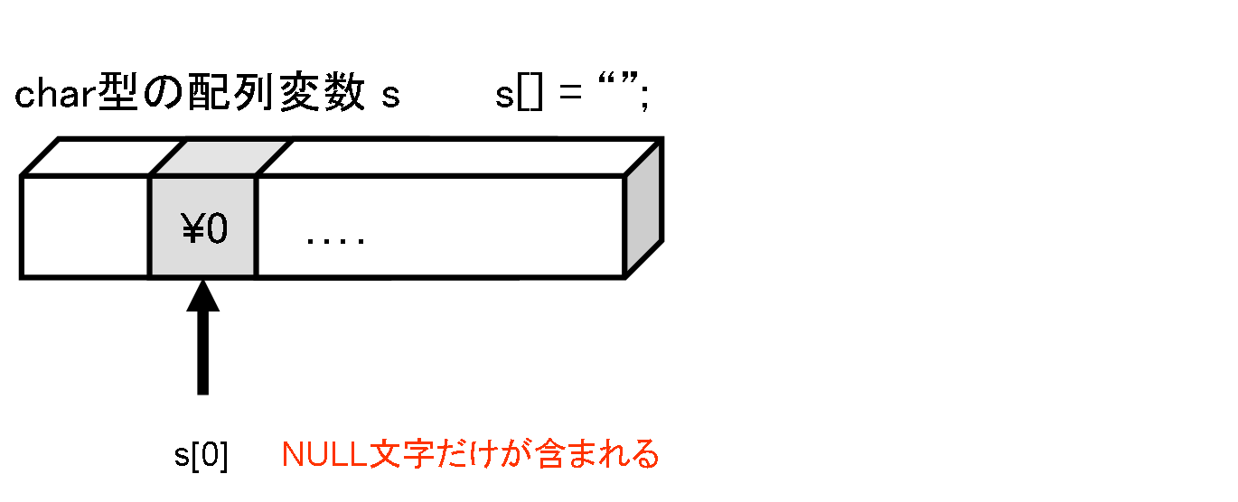 NULL文字だけの文字列データの図